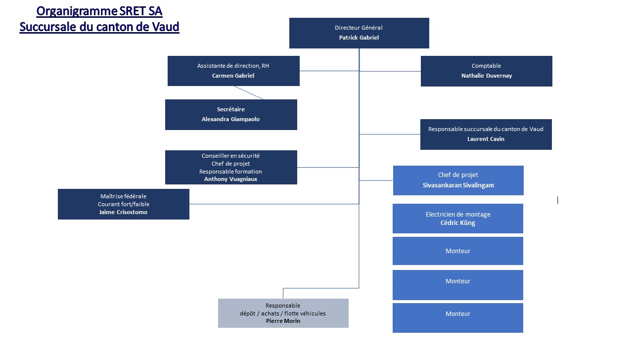 Organigramme SRET complet - 2 - version 01.08.2021
