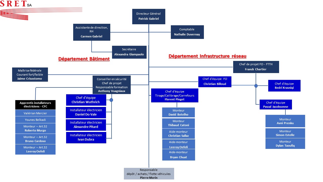Organigramme SRET complet - version 01.08.2021